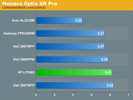 Monaco Optix XR Pro